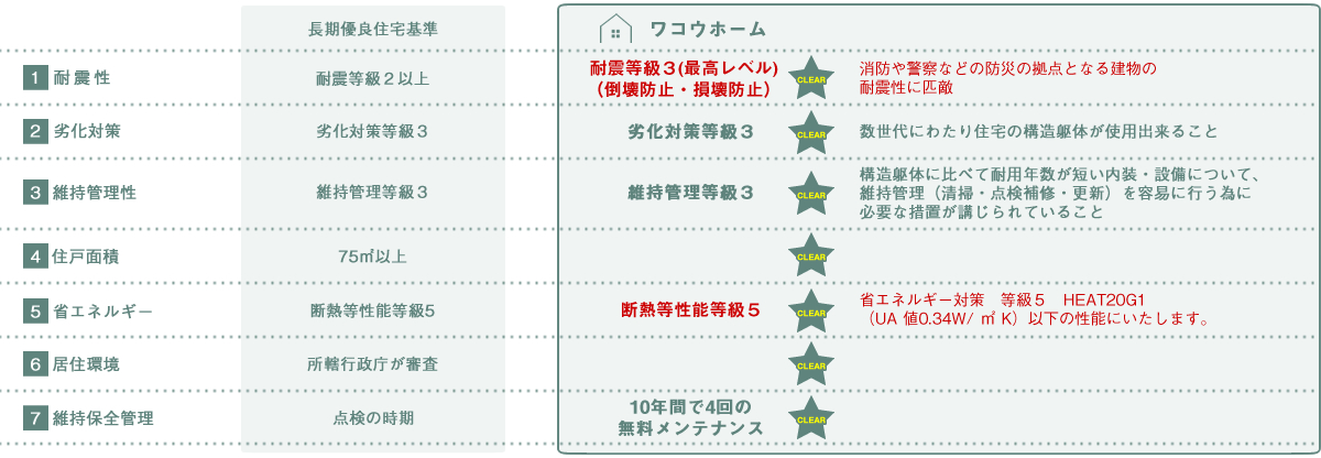 ワコウホームの取り組み