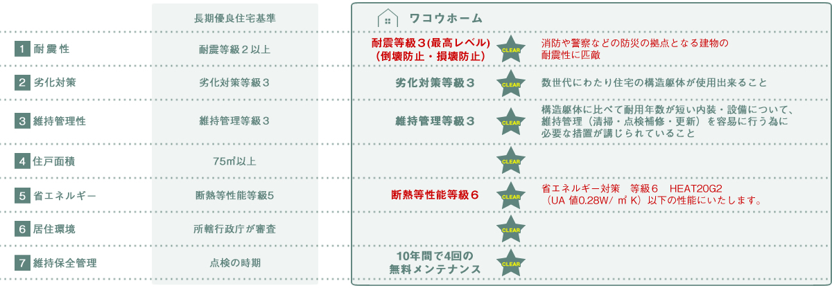 ワコウホームの取り組み