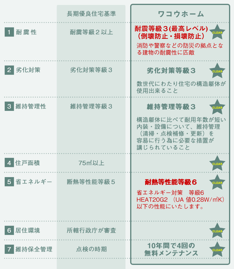 ワコウホームの取り組み