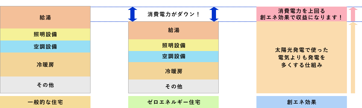 ZEH住宅