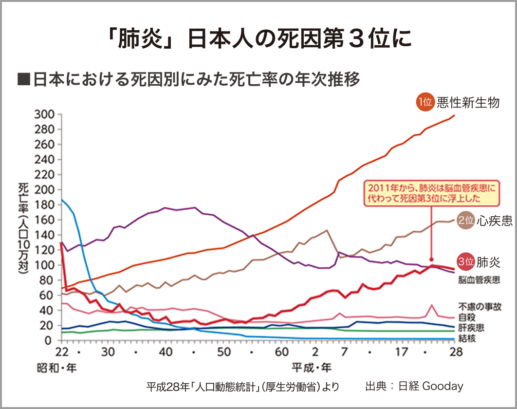 健康被害