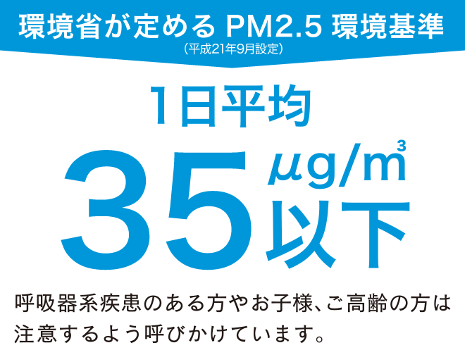 PM2.5は「がん」の要因のひとつ