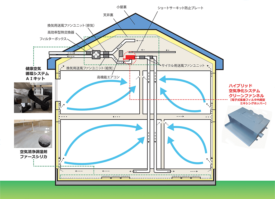 キレイな空気の中で暮らす健康空間の仕組み