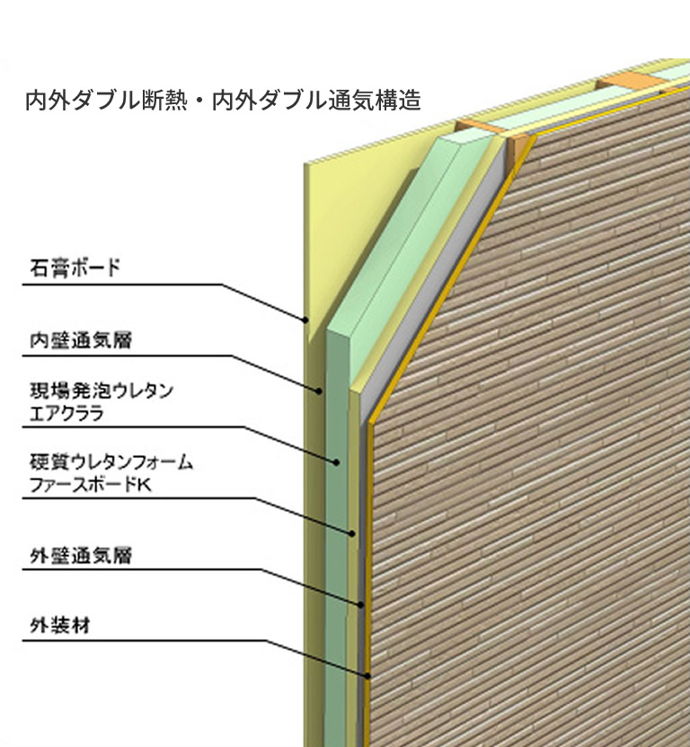 2重通気工法