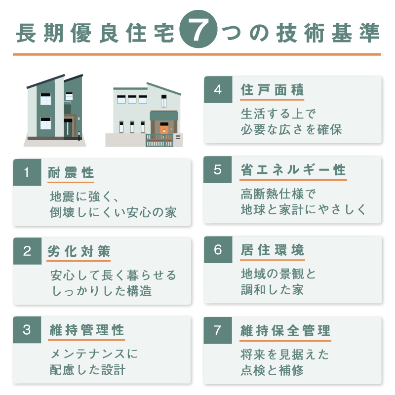 7つの技術基準