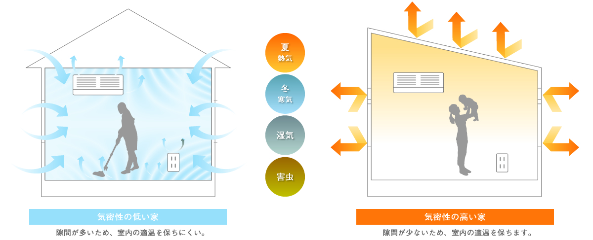 実は家の「隙間」からは色々なものが侵入します