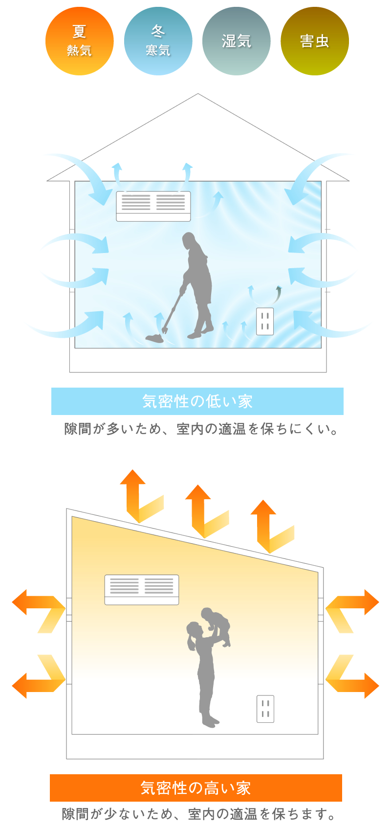 実は家の「隙間」からは色々なものが侵入します