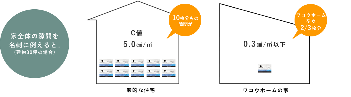 家全体の隙間